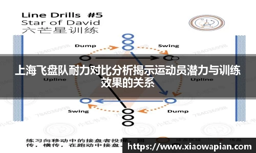 上海飞盘队耐力对比分析揭示运动员潜力与训练效果的关系