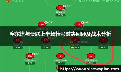 塞尔塔与曼联上半场精彩对决回顾及战术分析